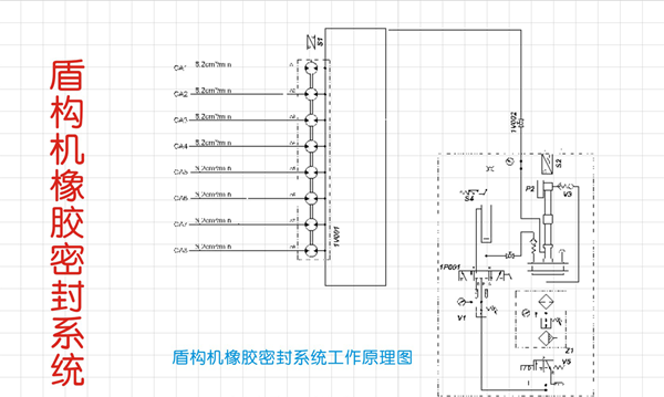 盾構機密封件