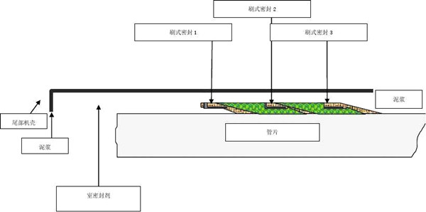 盾構密封件