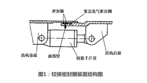 盾構(gòu)密封,鉸接密封圈