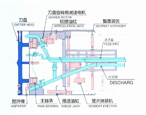 盾構(gòu)機(jī)密封件