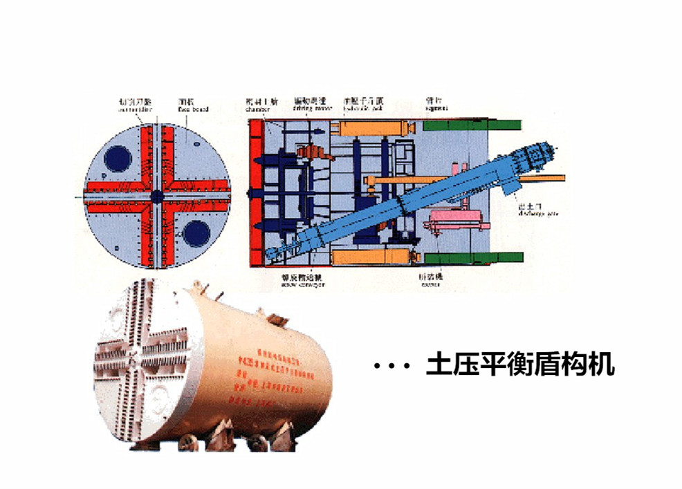 土壓平衡盾構(gòu)機(jī),盾構(gòu)機(jī)修理包,油封