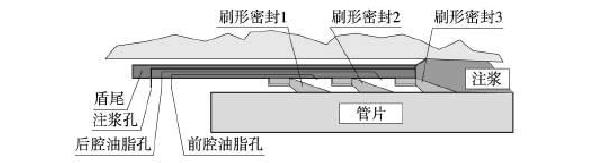 盾尾密封件,盾構(gòu)機(jī)密封件,密封件設(shè)計(jì)