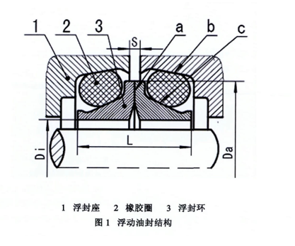 浮動油封,油封,修理包,盾構(gòu)機修理包,桂祺密封件