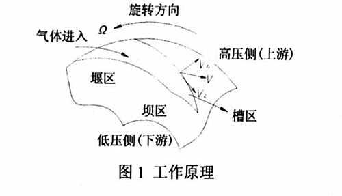 干氣密封