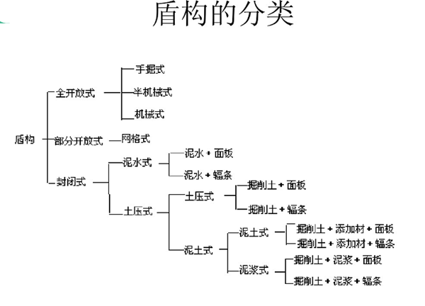 盾構機密封件