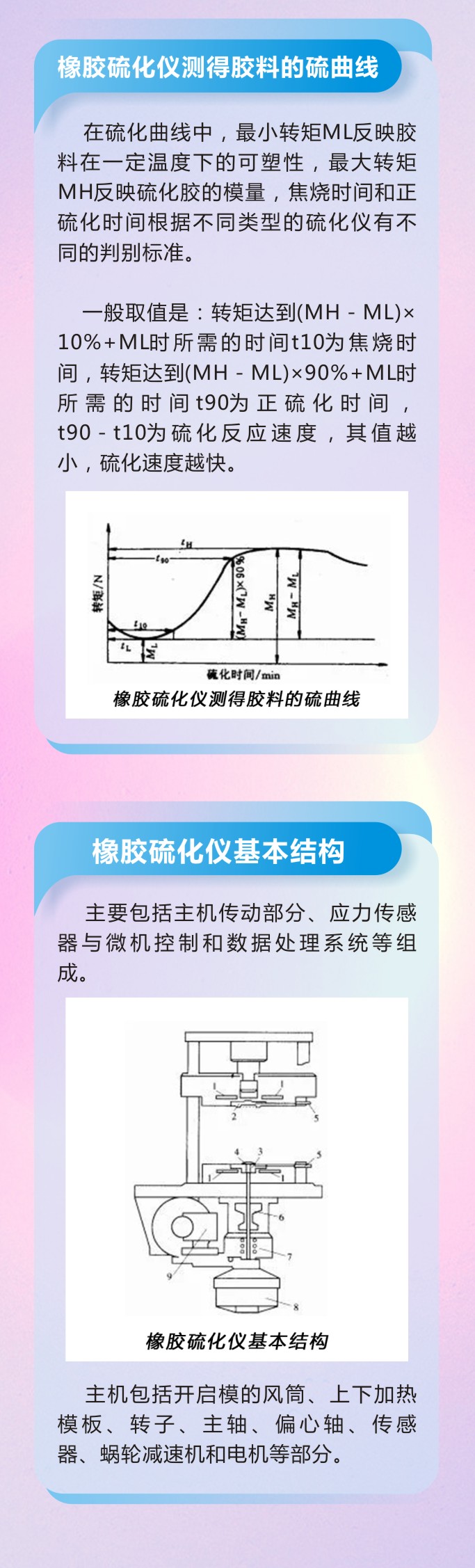 萬字版丨橡膠密封件制品21個重點解析硫化方式過程及工藝體系！