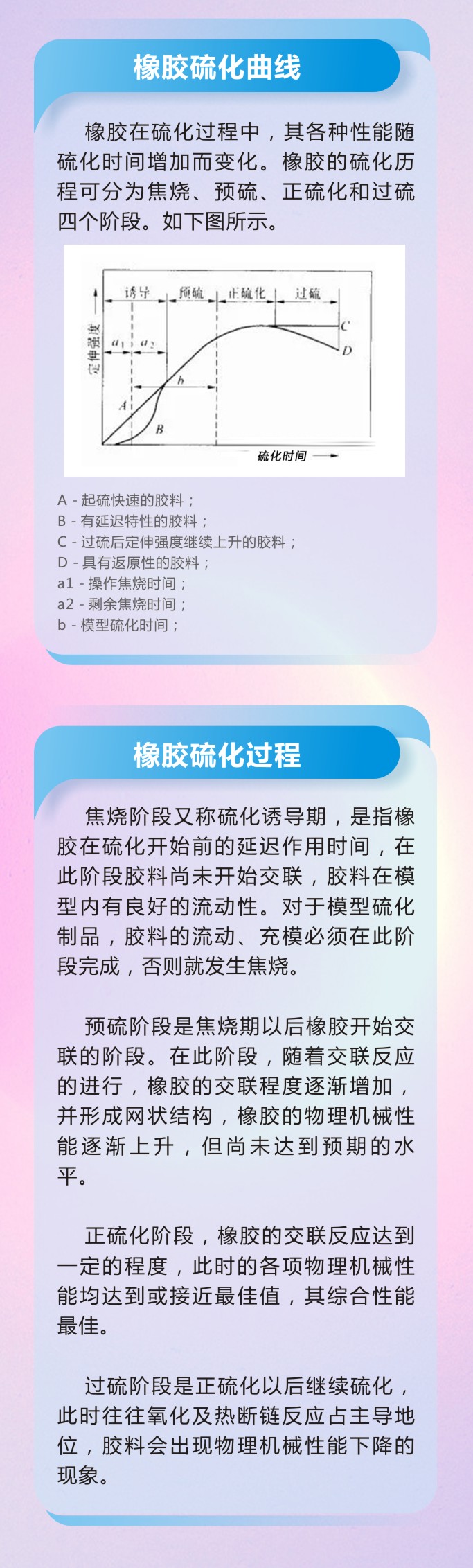 萬字版丨橡膠密封件制品21個重點解析硫化方式過程及工藝體系！