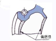 裝配汽車油封過程導(dǎo)致的失效的6個重點(diǎn)（一）