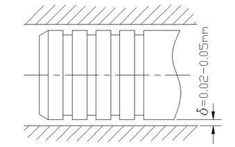 液壓油缸間隙密封件密封圈油封的油缸設計結(jié)構圖2